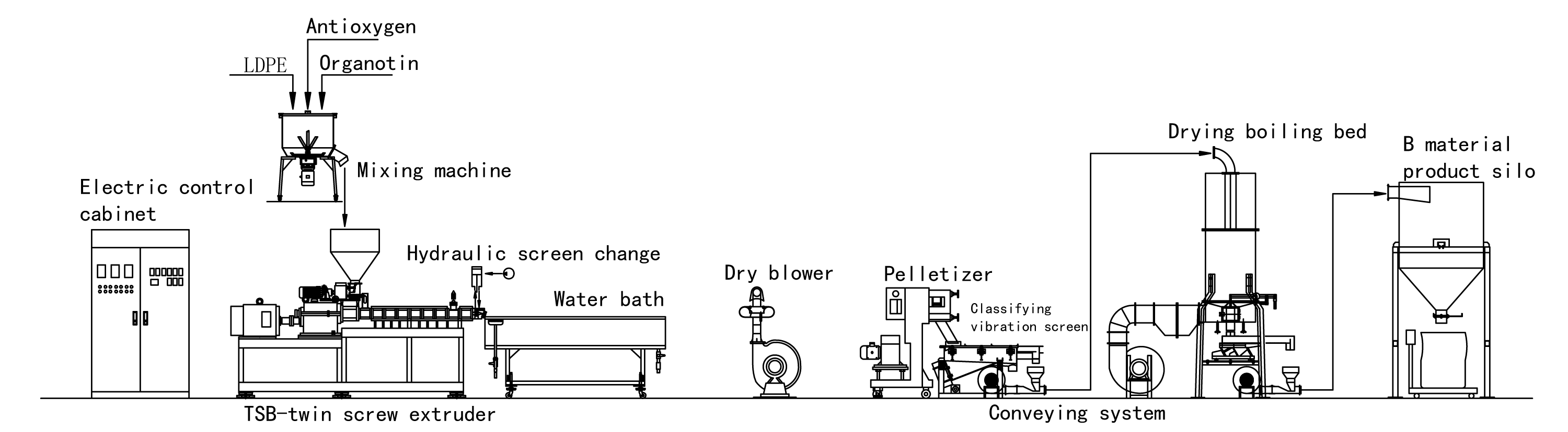 Silane-Crosslinking Cable And Pipe Extruder | Extruder